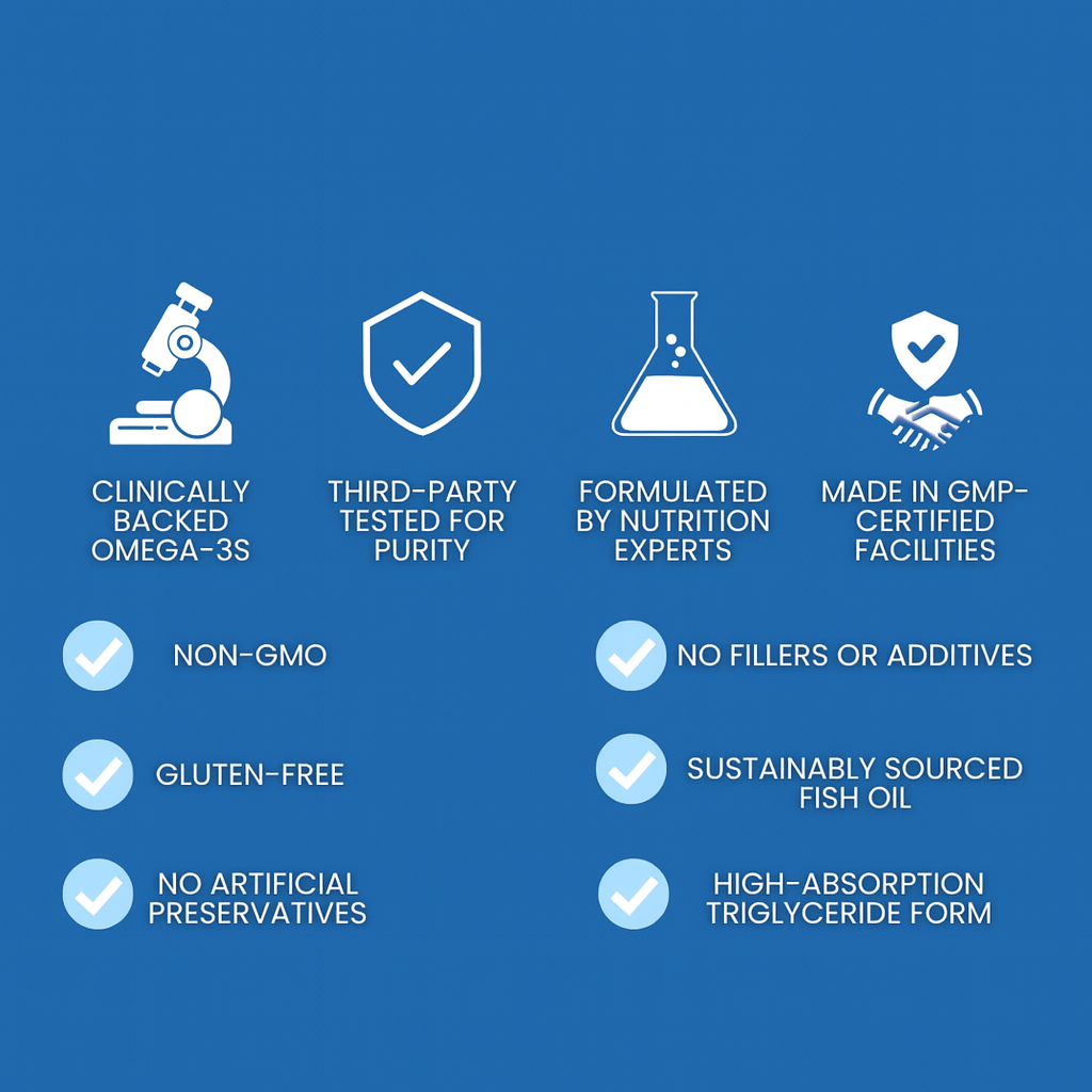 Supreme Omega-3 Fish Oil Softgels
